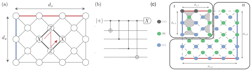 Figure 7.1
