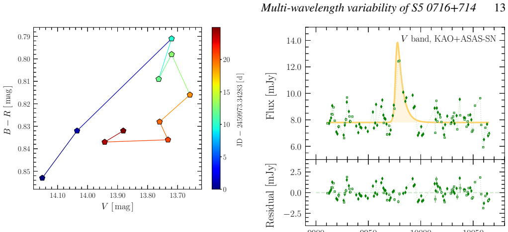 Figure 15