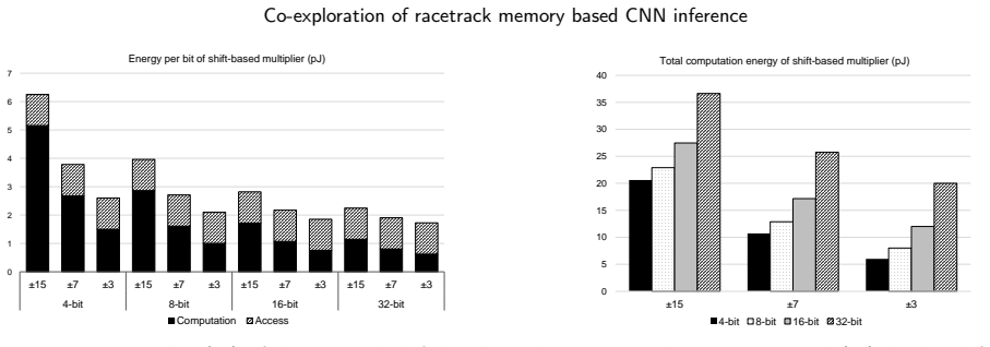 Figure 24