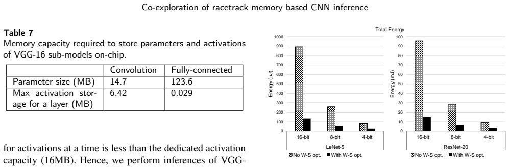 Figure 27