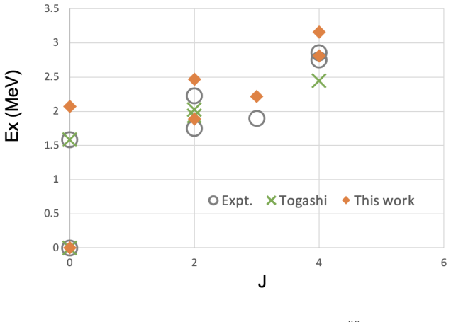 Figure 15