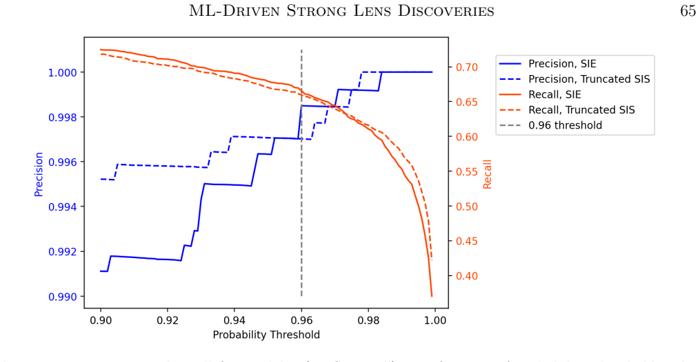 Figure 37