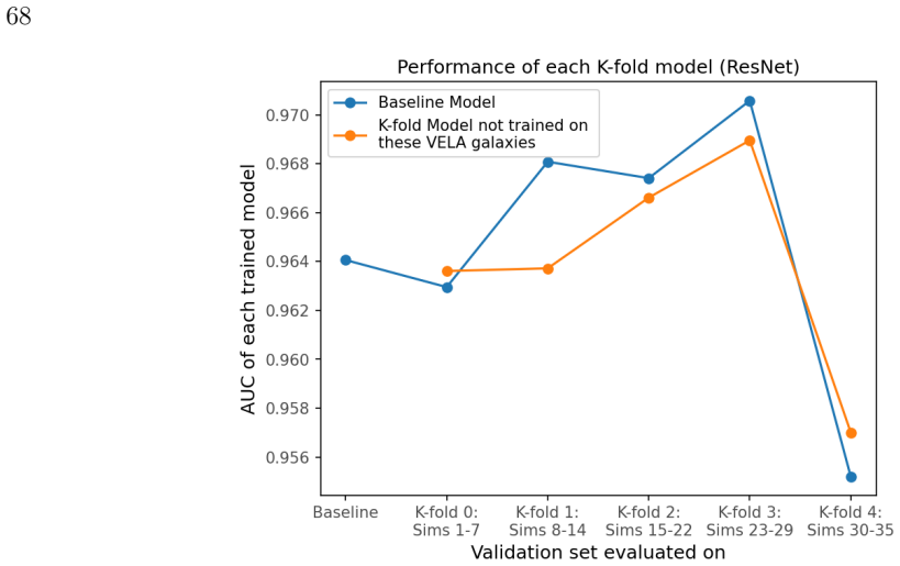 Figure 40