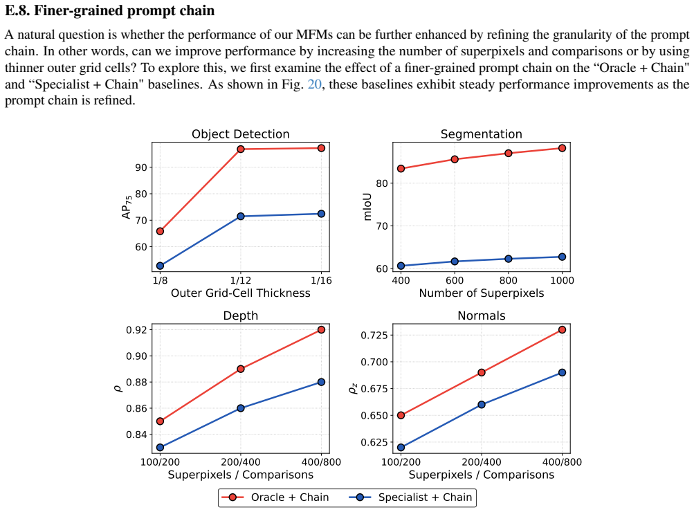 Figure 20