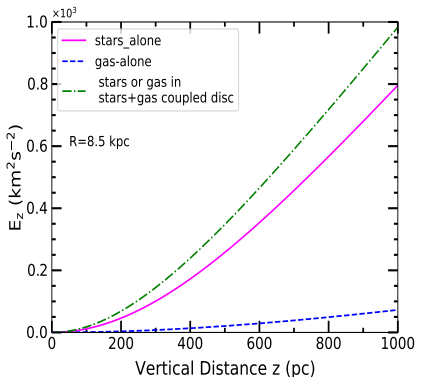 Figure 27