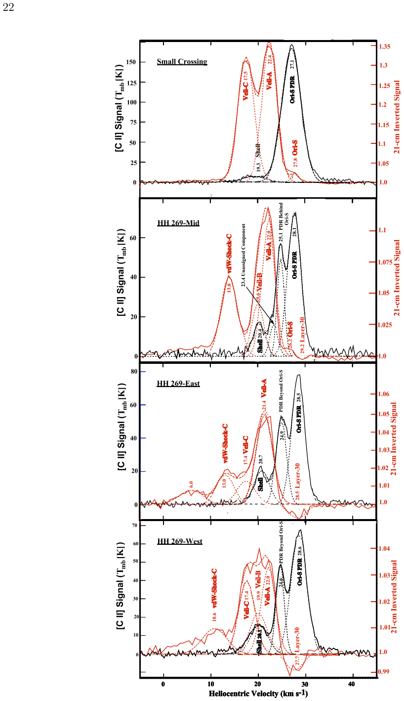 Figure 19