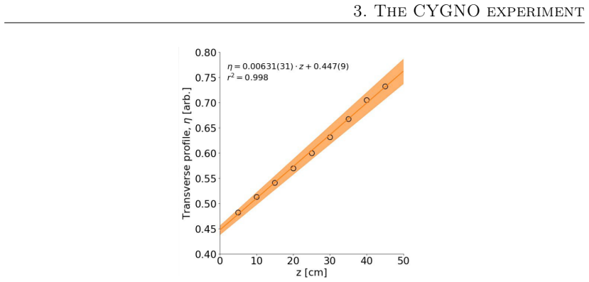 Figure 3.16