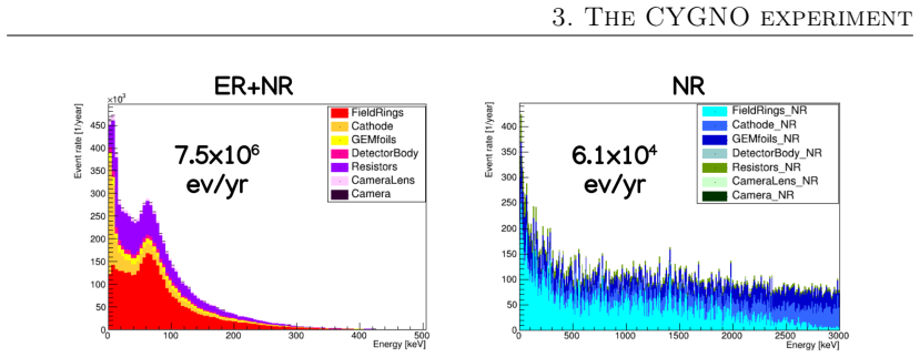 Figure 3.19