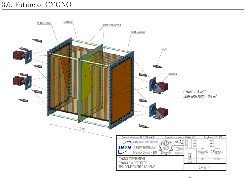 Figure 3.21
