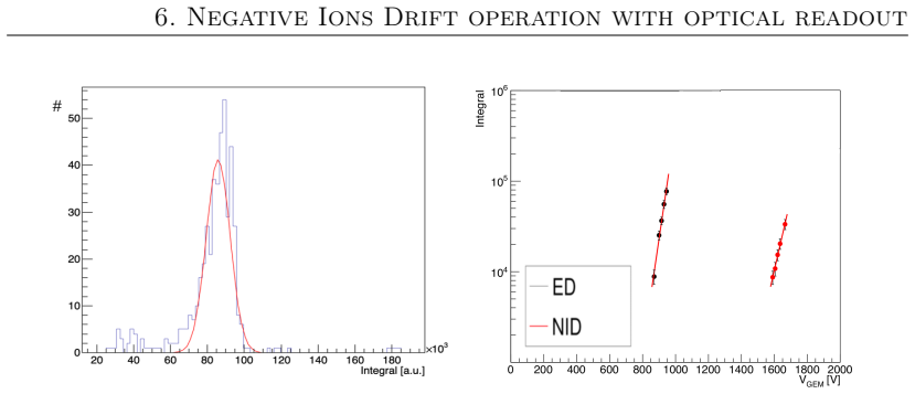 Figure 6.6
