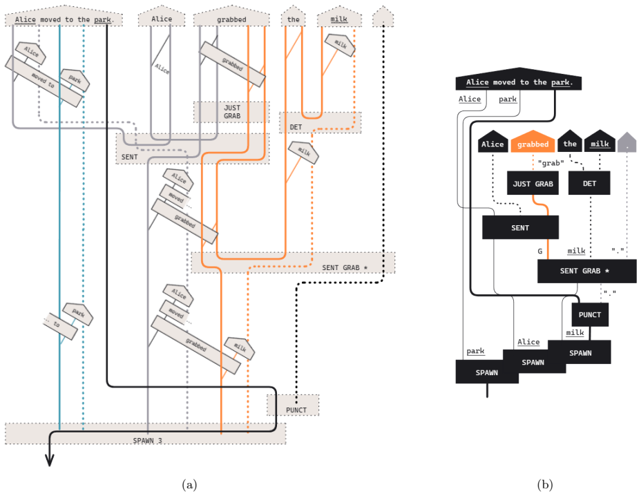 Figure 20