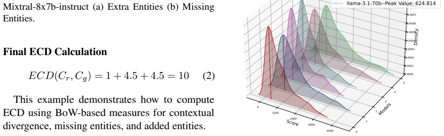 Figure 24