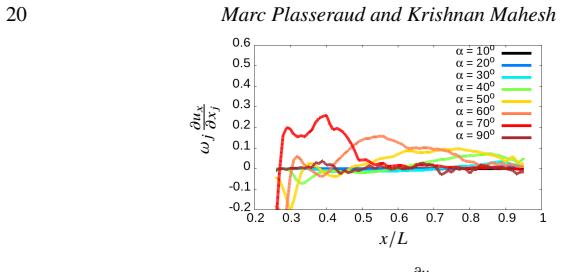 Figure 24