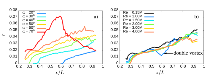 Figure 26