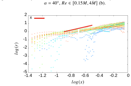 Figure 27