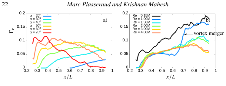 Figure 29