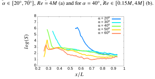 Figure 33