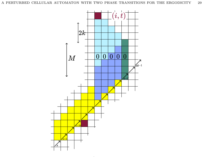 Figure 5.7