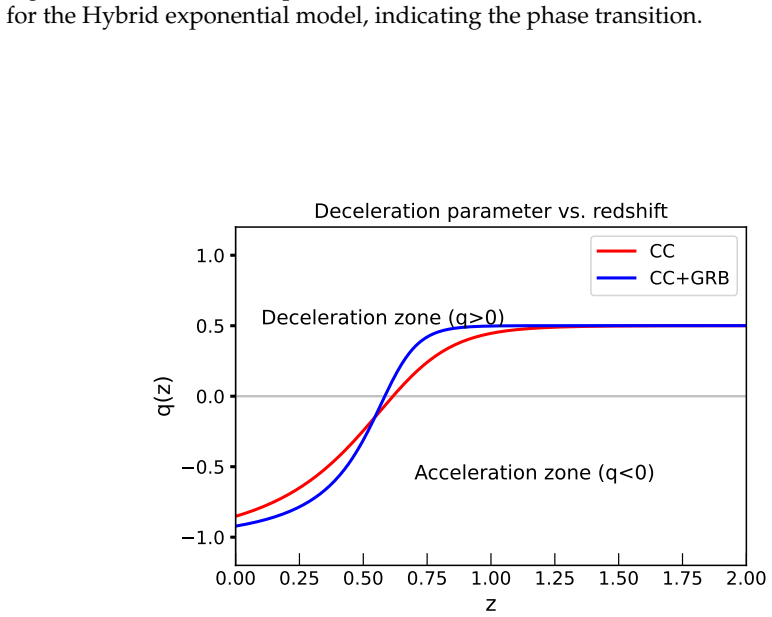Figure 7.12