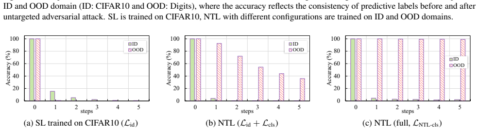 Figure 26