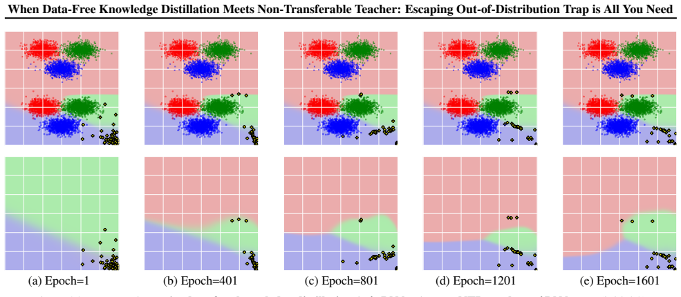Figure 34