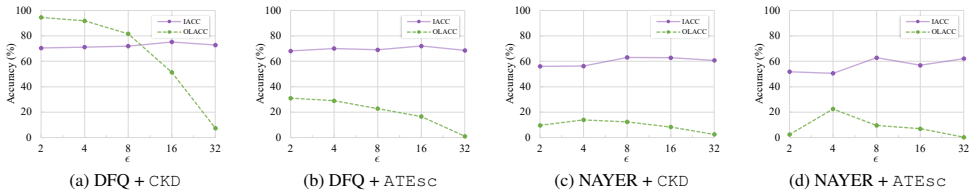 Figure 42