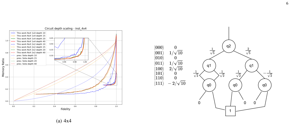 Figure 8