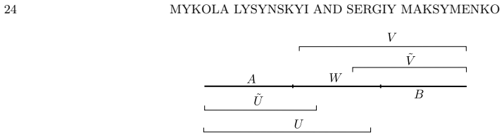 Figure 4.2