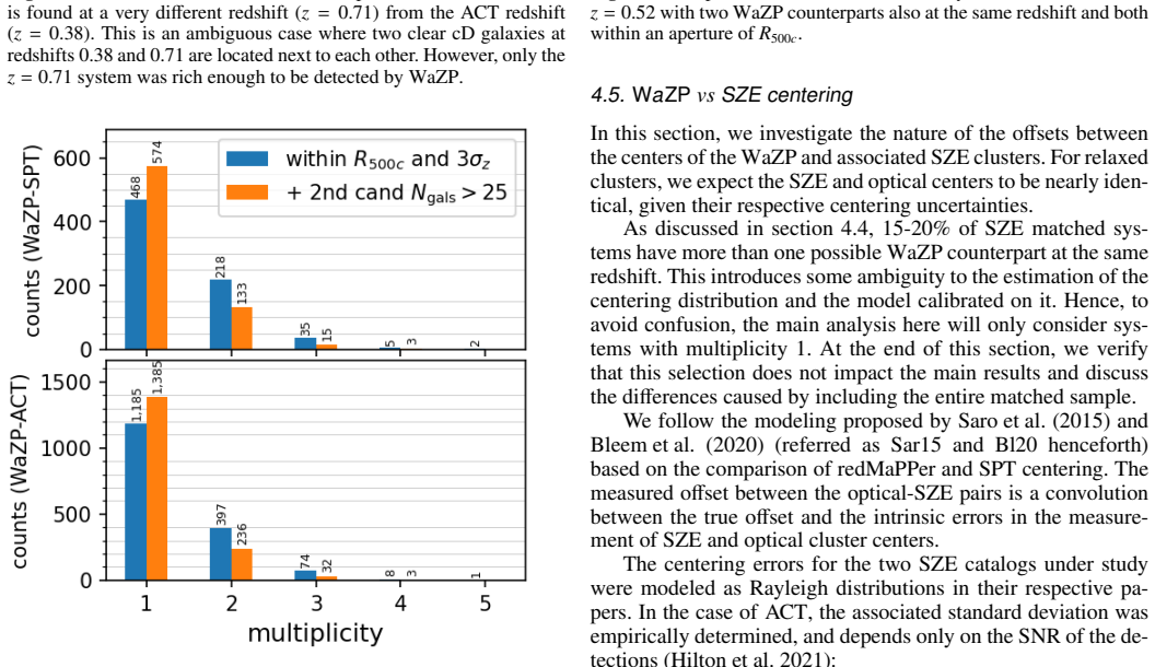 Figure 21