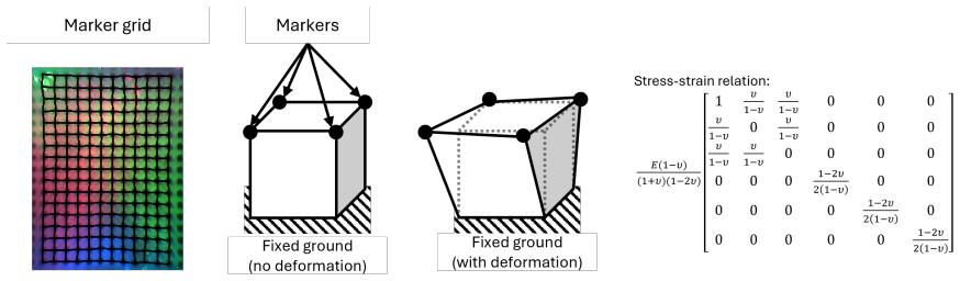 Figure 2-6