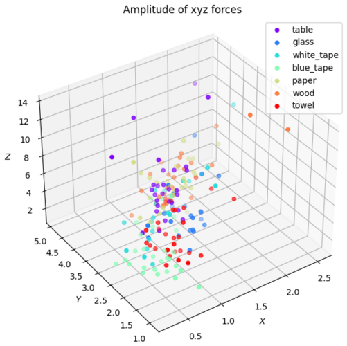 Figure 5-8