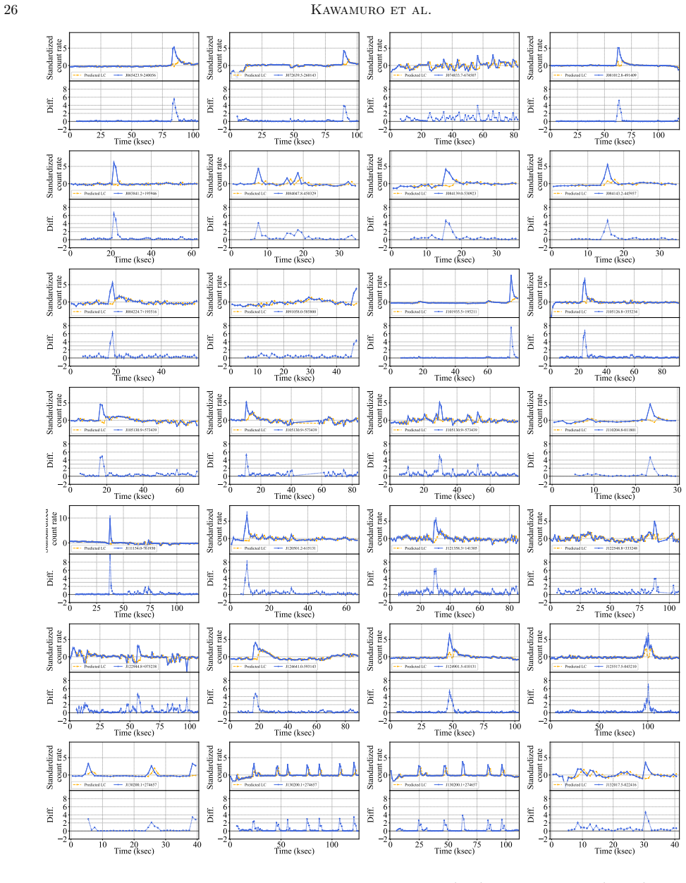 Figure 15
