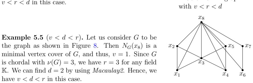 Figure 8