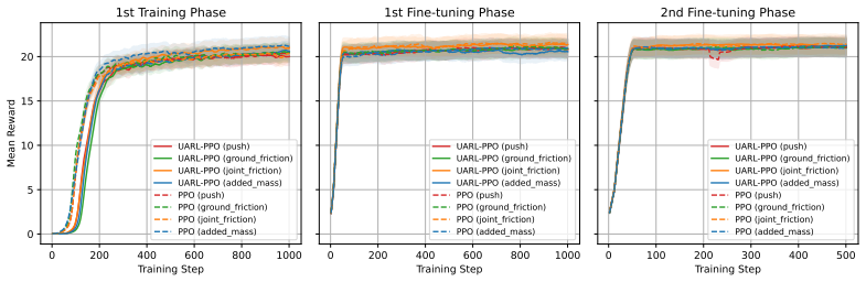 Figure 26