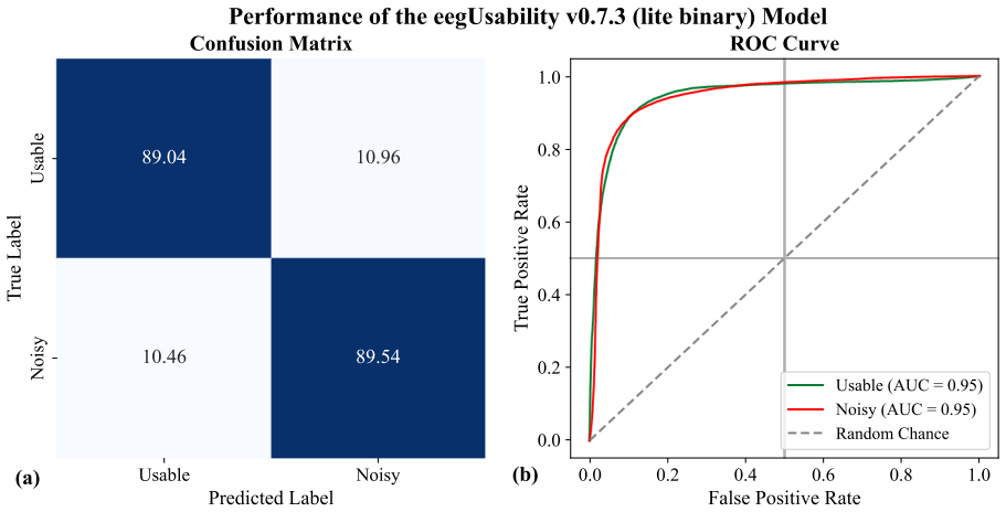 Figure 3.5