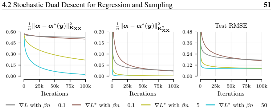 Figure 4.1