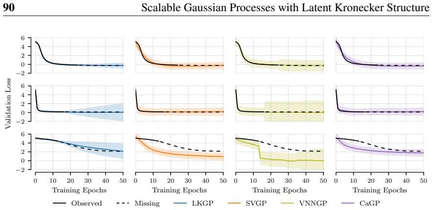 Figure 6.4