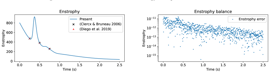 Figure 9