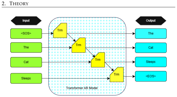 Figure 2.1
