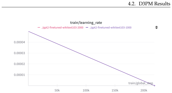 Figure 4.4