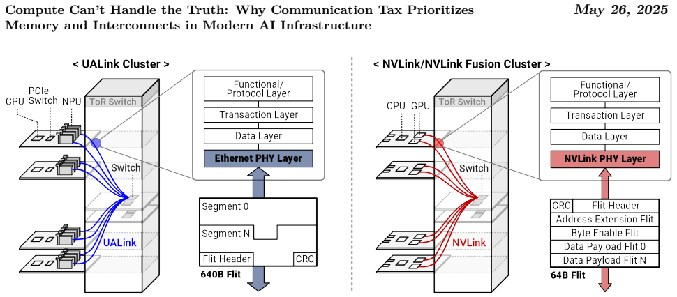 Figure 40