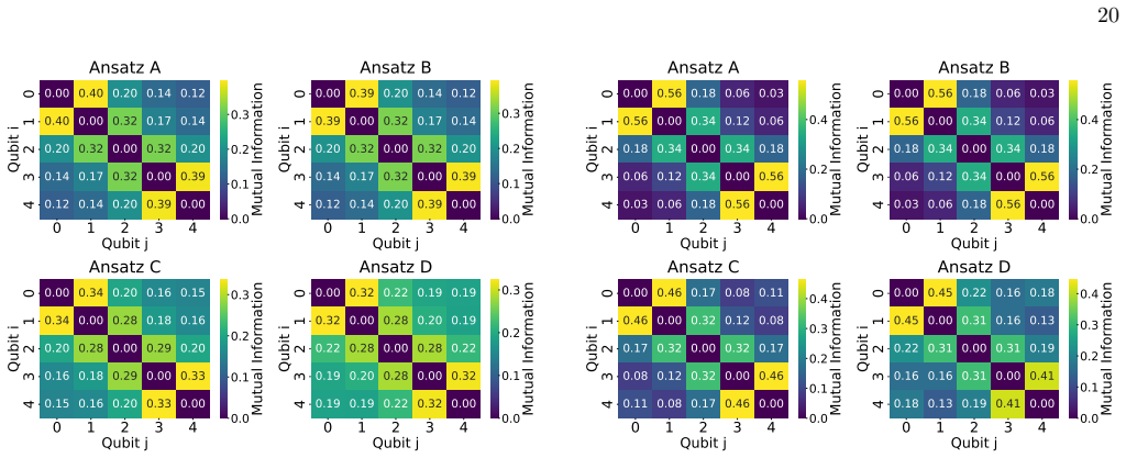 Figure 29