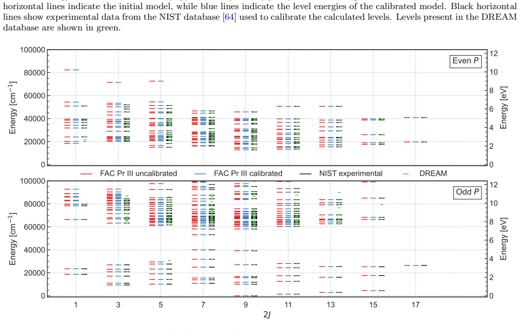Figure 22