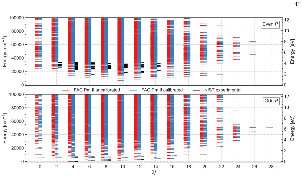 Figure 25
