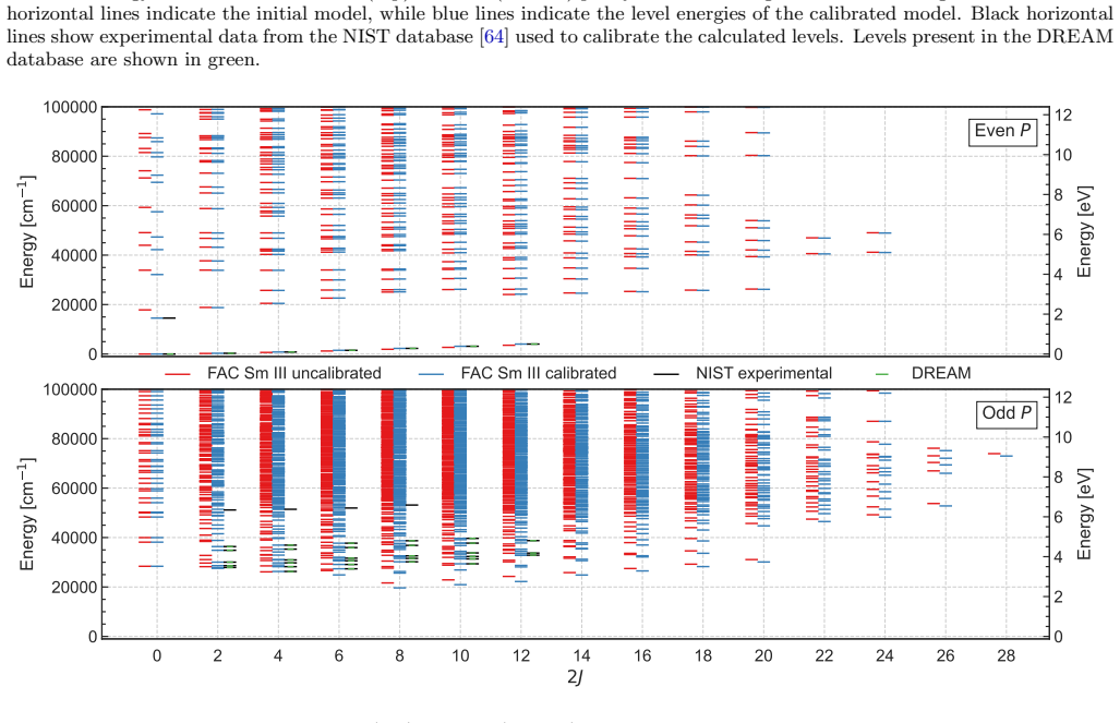 Figure 28