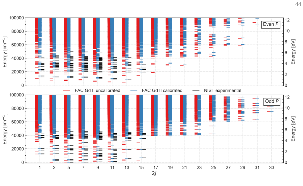 Figure 31