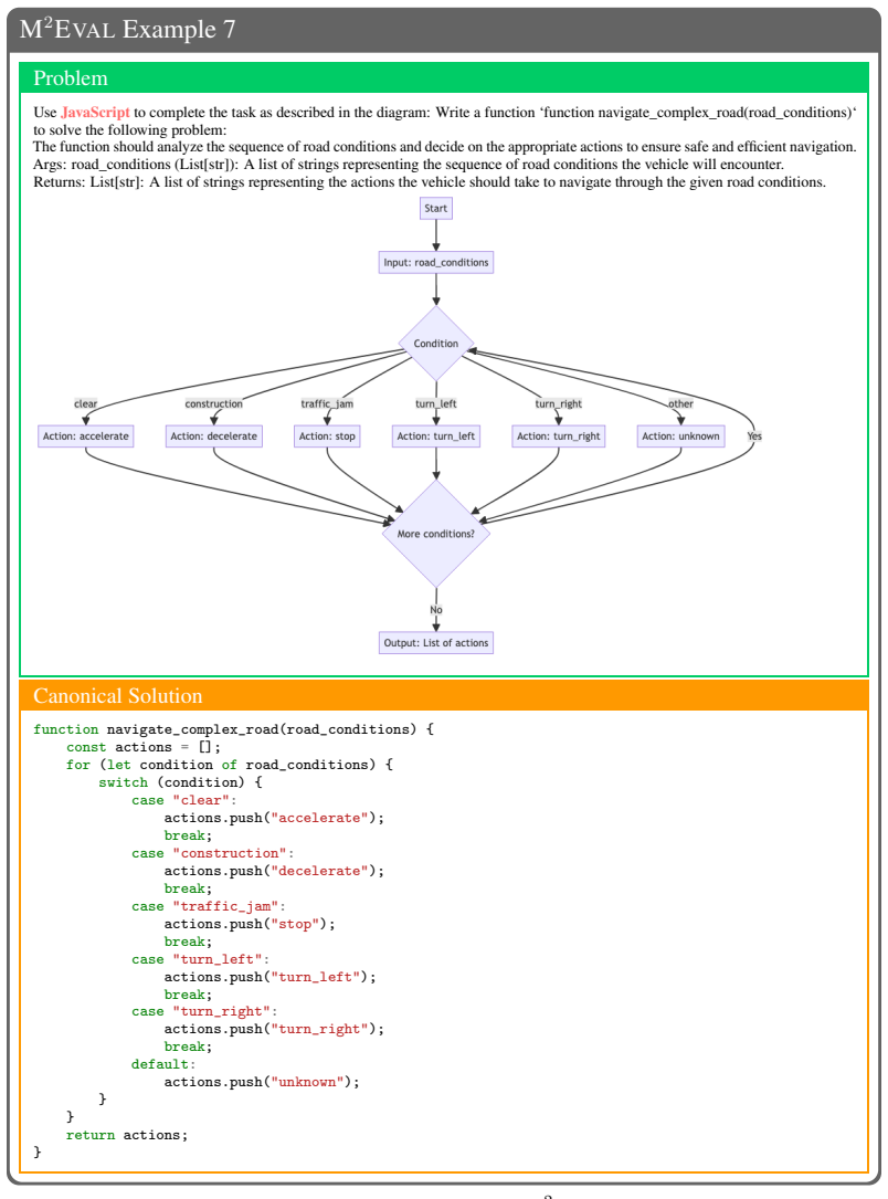 Figure 34