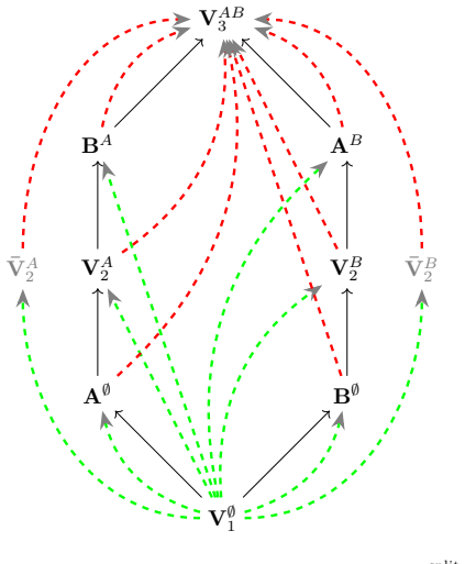 Figure 5.2