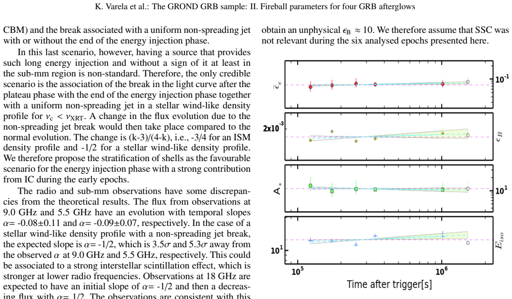 Figure 17