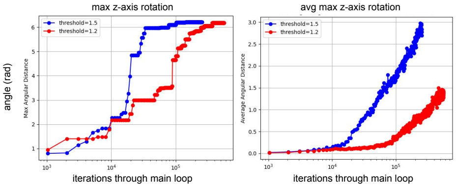 Figure 6.3